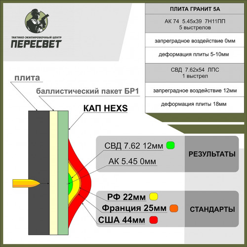 КАП HEXS пара купить в ТЭЦ Пересвет купить в ТЭЦ Пересвет