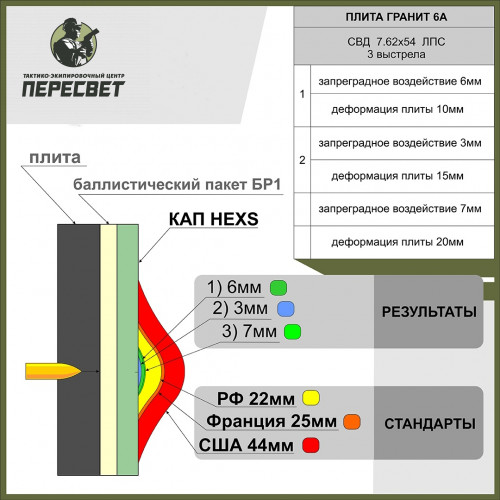 КАП HEXS пара купить в ТЭЦ Пересвет купить в ТЭЦ Пересвет